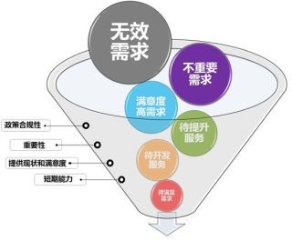 旅客個(gè)性化服務(wù) 網(wǎng)絡(luò)技術(shù)驅(qū)動(dòng)下的巨大潛力與復(fù)雜挑戰(zhàn)