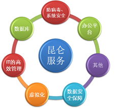 北京昆侖聯通 專業授權金牌代理，一站式網絡技術服務解決方案